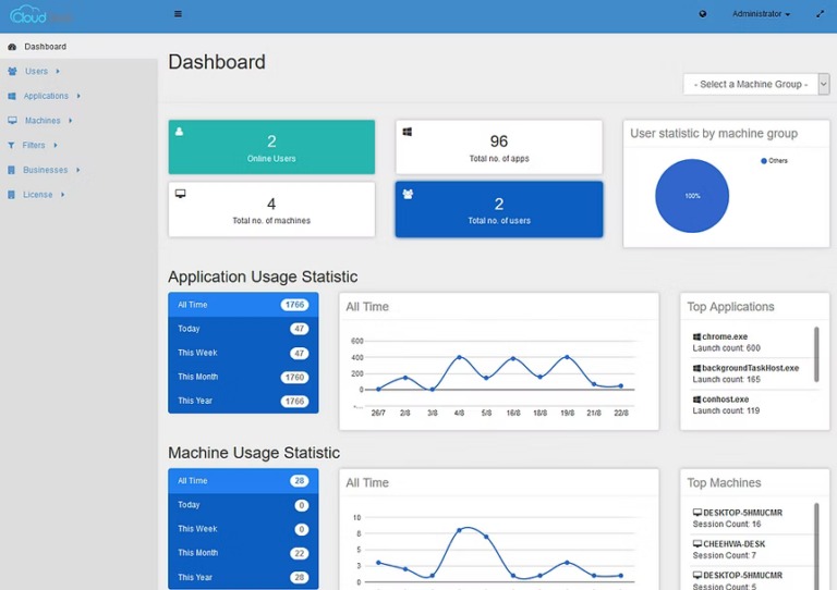 Malaysia University Technology Modernization: Transforming Education