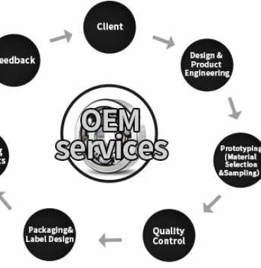 High Quality Self Aligning Roller Bearing Suppliers | Mag-bearing.com