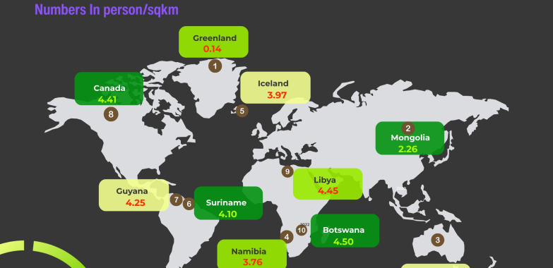 Medical trends and data insights worldwide: global health patterns in focus