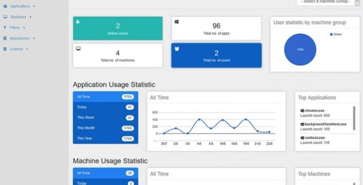 Malaysia University Technology Modernization: Transforming Education