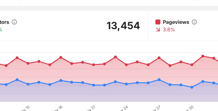 Create a Clear, User-Friendly Analytics Dashboard for Your Data