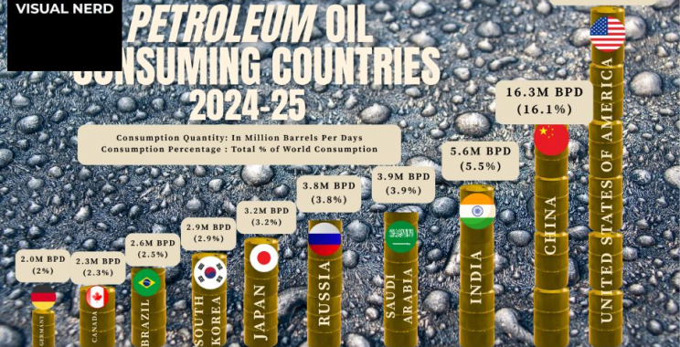Iconic Blockbusters by Attendance: Record-Breaking Global Markets