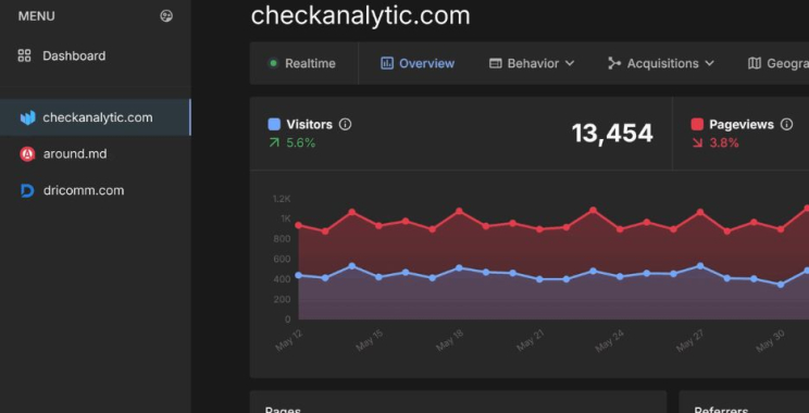 Simple Analytics Dashboard | Checkanalytic.com